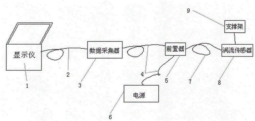 Device and method for non-contact type measurement of large-deflection rotating shaft run-out