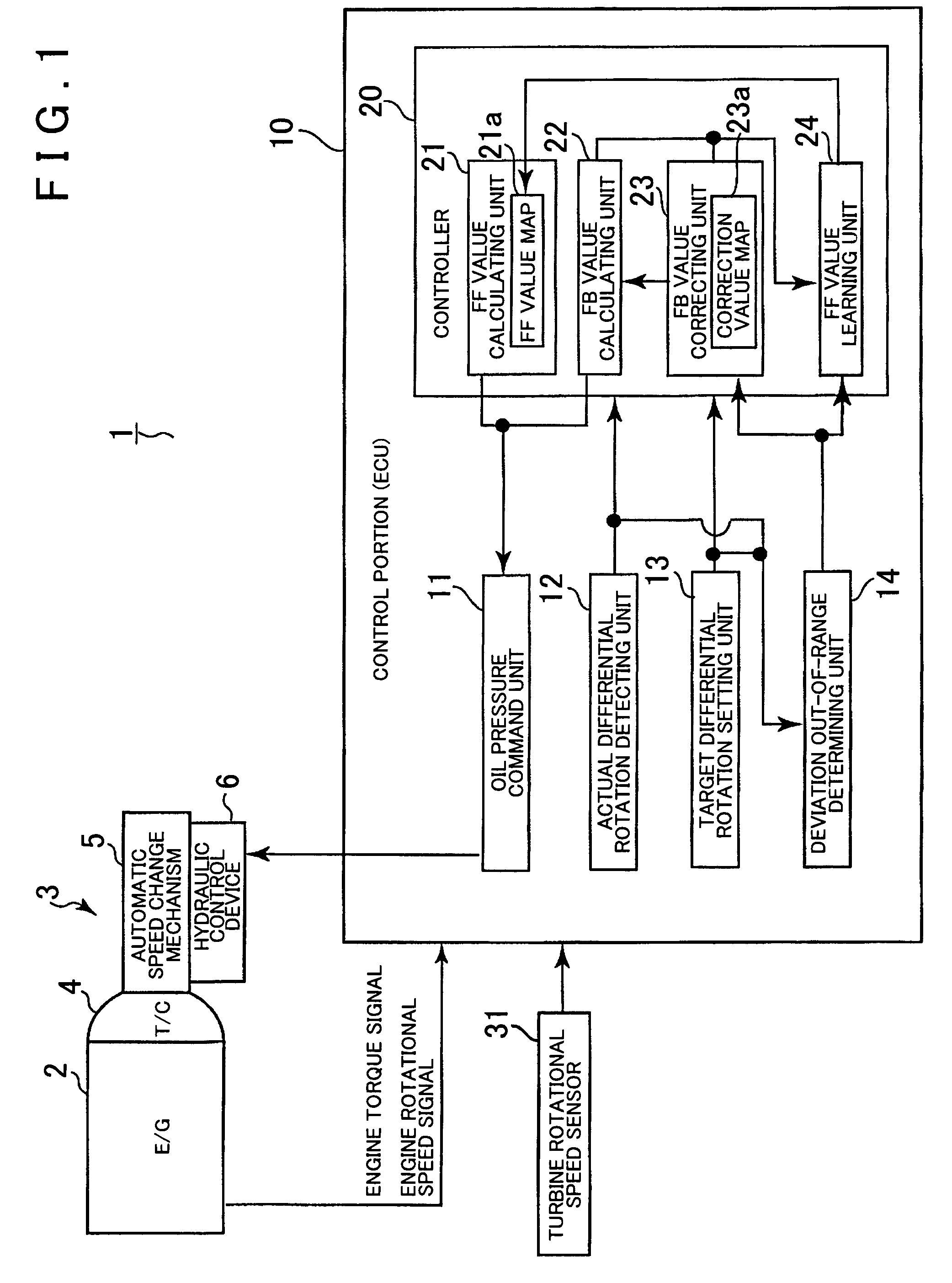 Clutch control device