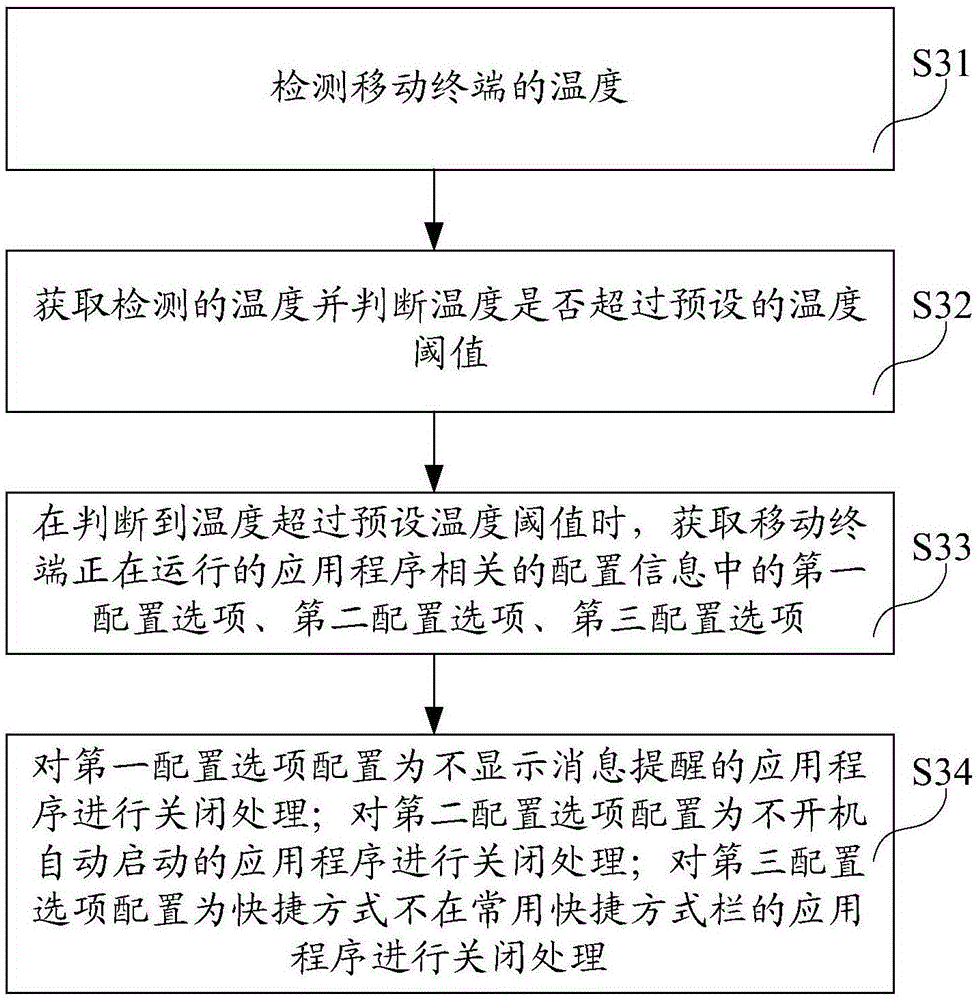 Mobile terminal, management method of mobile terminal, and computer readable storage medium