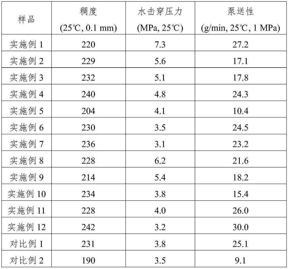 Eco-friendly shield tail sealing grease as well as preparation method and application thereof