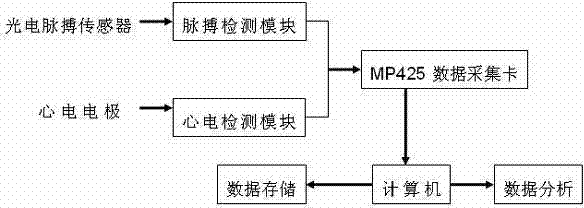 Method for extracting pulse waveform feature points