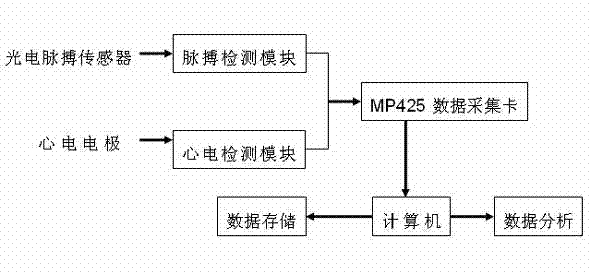 Method for extracting pulse waveform feature points