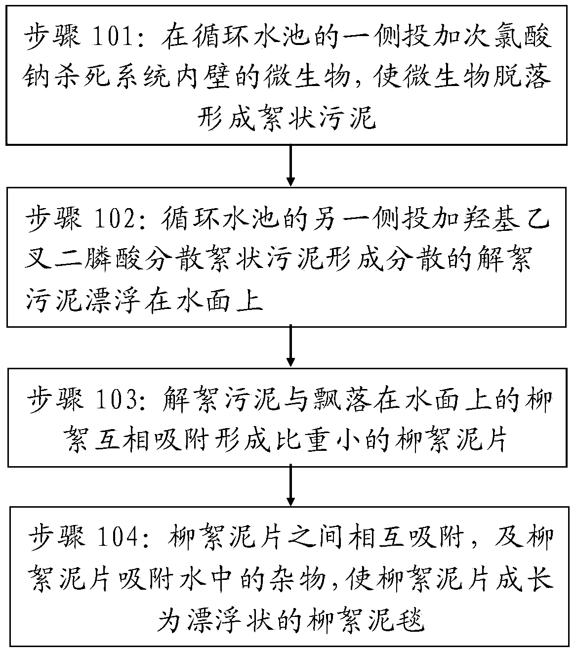 Method for preventing catkin fouling