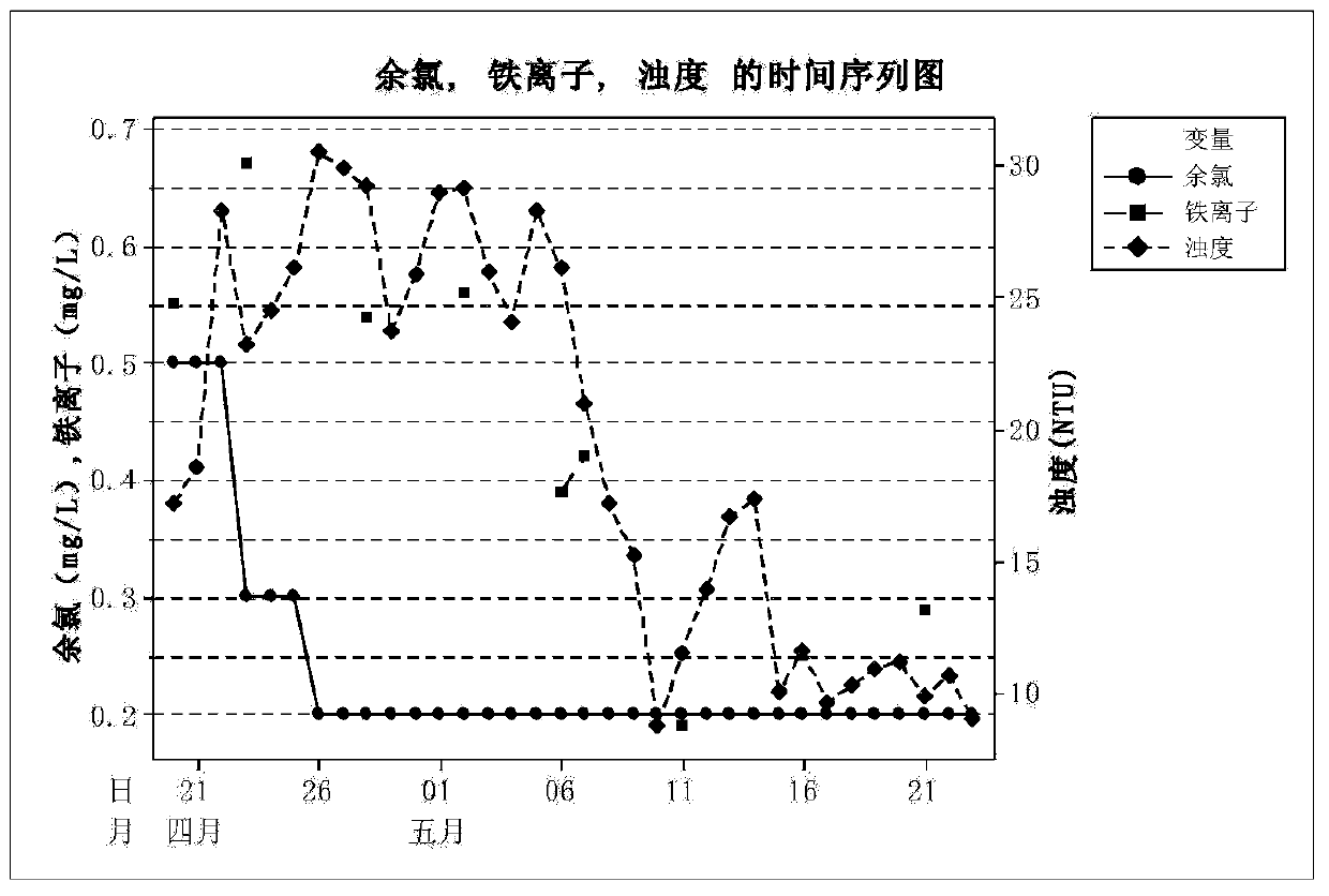 Method for preventing catkin fouling