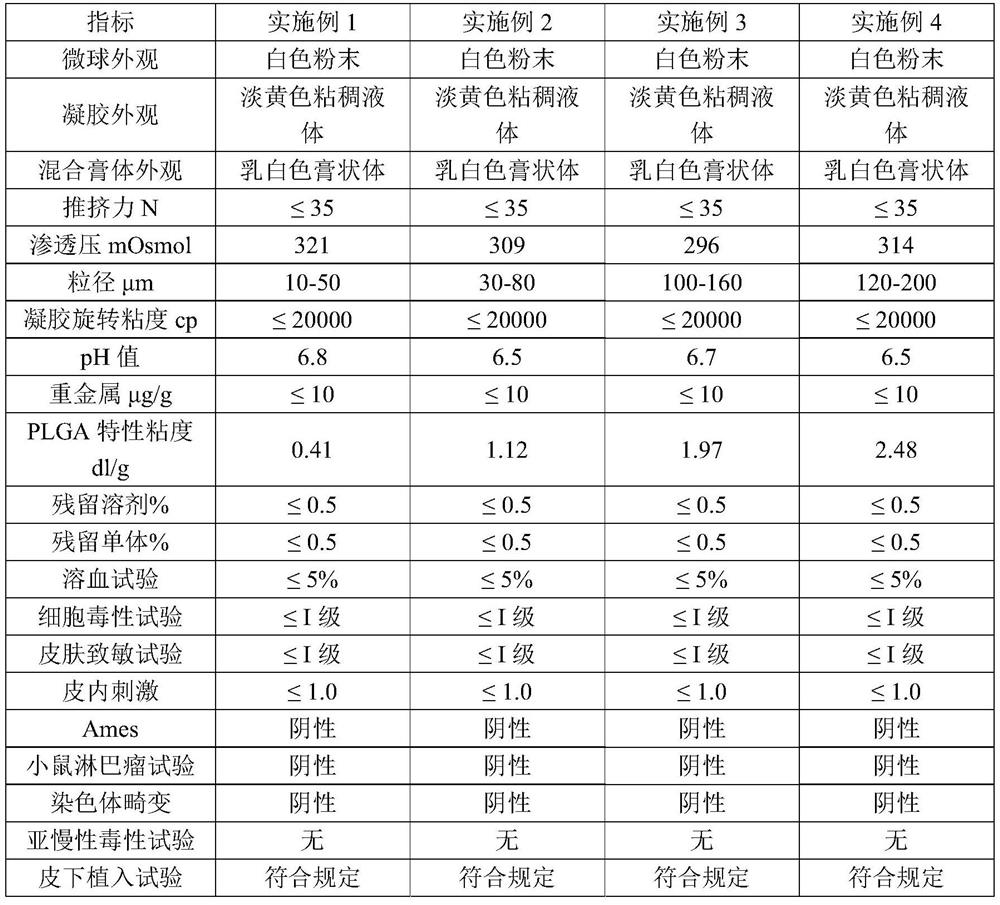 A kind of injection filling microsphere preparation and preparation method thereof