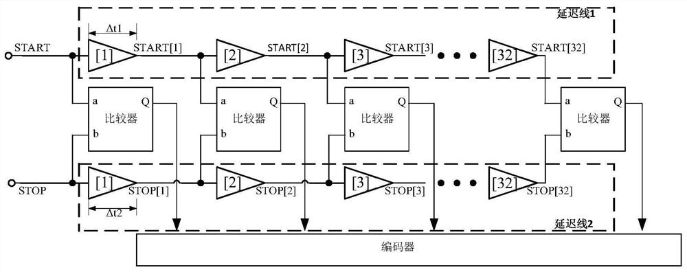 A Time-to-Digital Converter Using Dynamic Threshold Technology