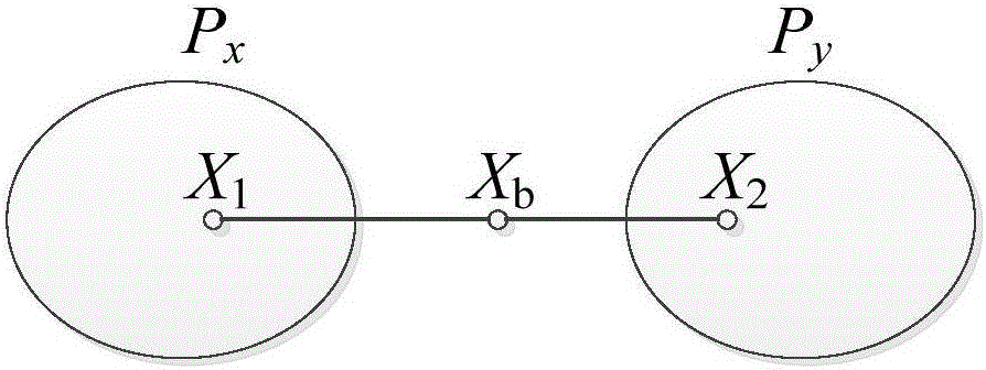 Power flow optimization method for electric power system based on subarea division and class extension variable relaxation