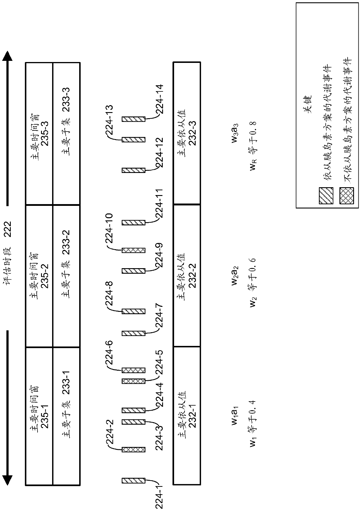 Systems and methods for analysis of insulin regimen adherence data