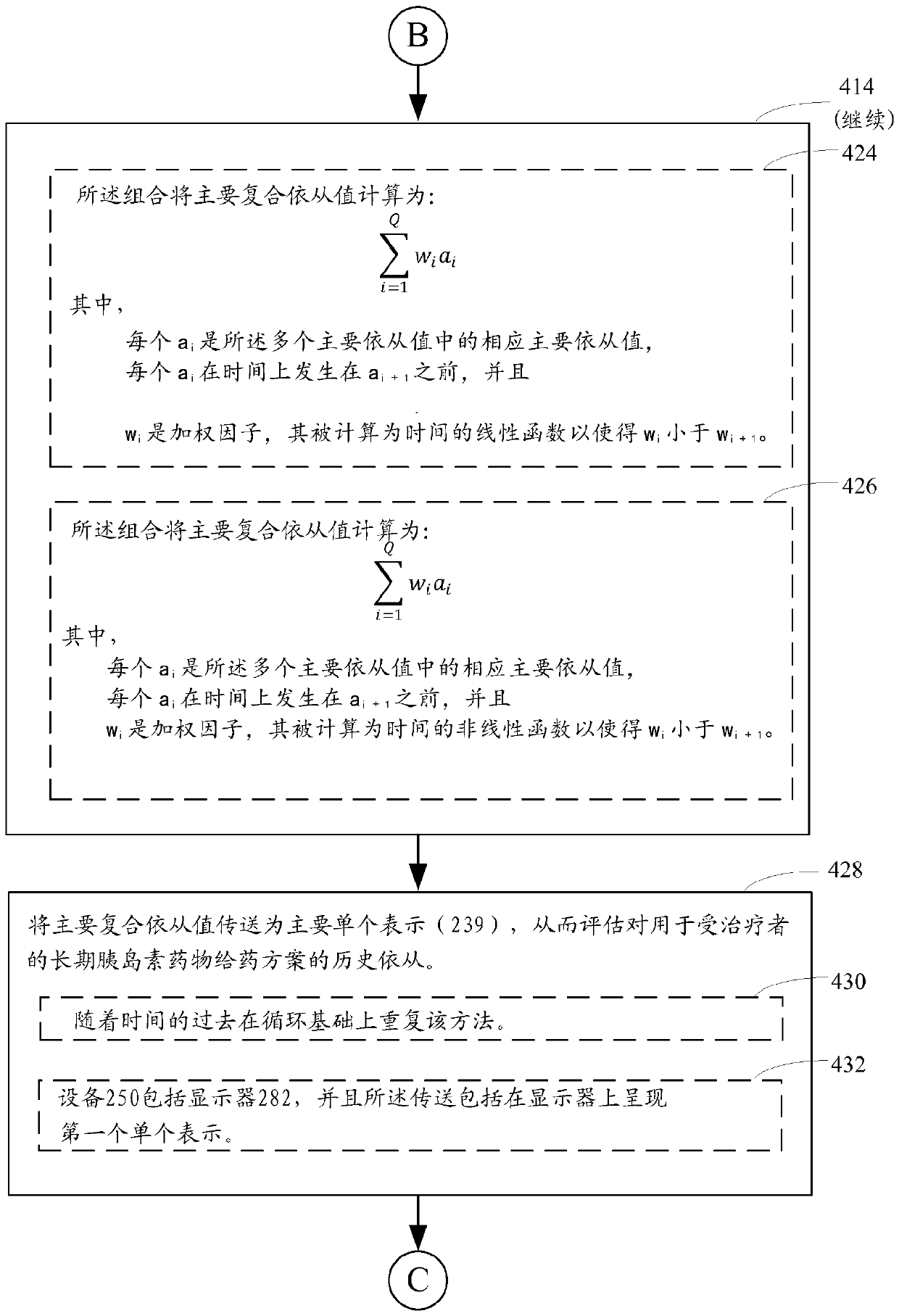 Systems and methods for analysis of insulin regimen adherence data