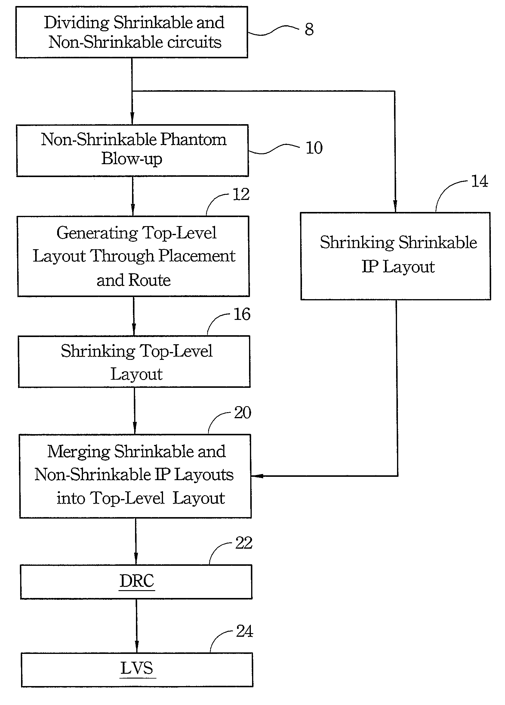 Design flow for shrinking circuits having non-shrinkable IP layout