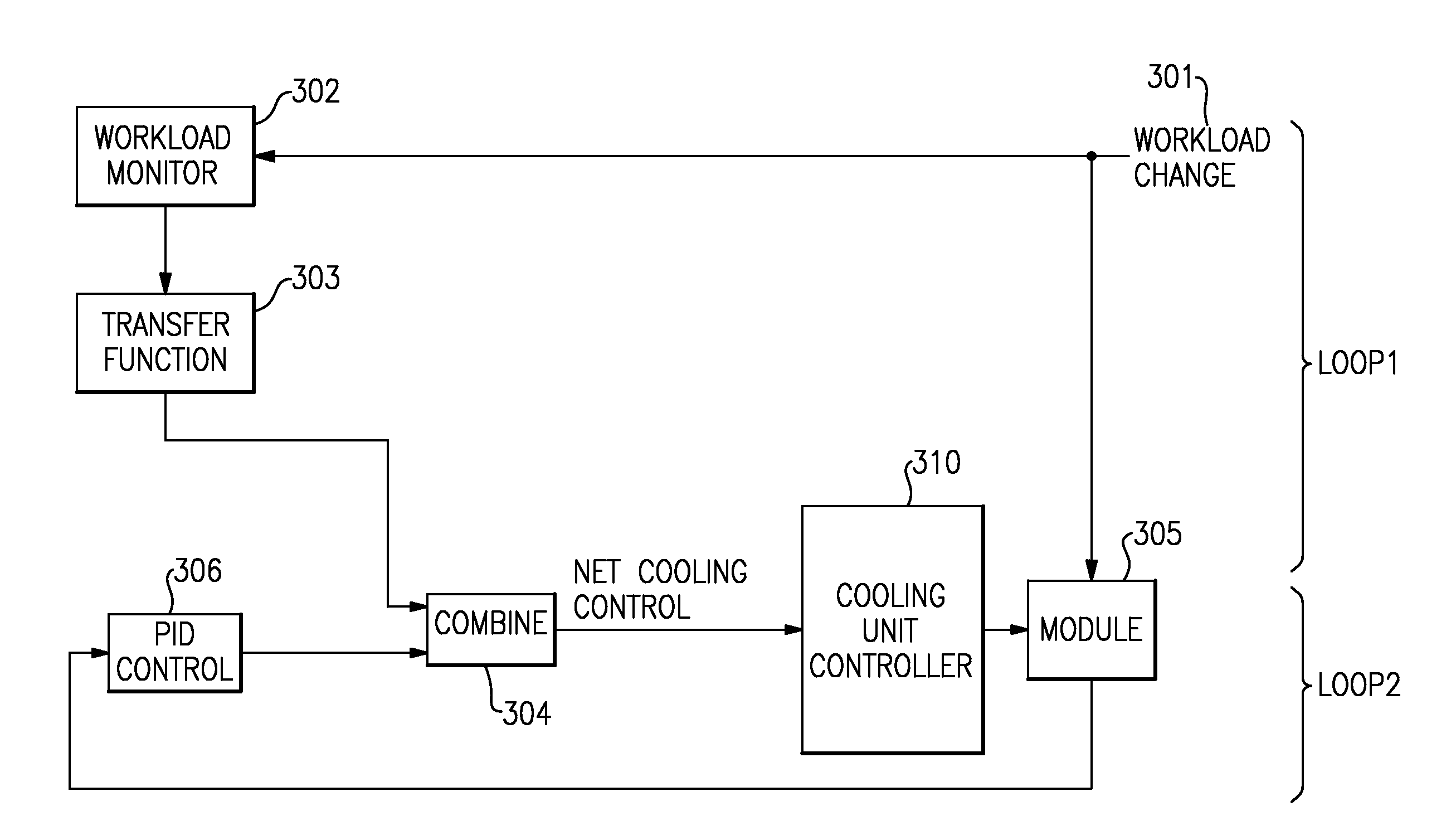 Proactive cooling of chips using workload information and controls