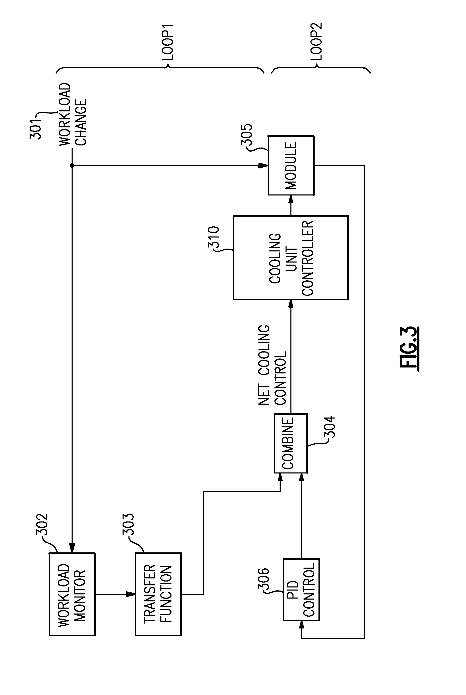 Proactive cooling of chips using workload information and controls