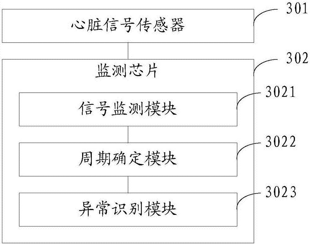 Wearable equipment and method for monitoring heart on basis of wearable equipment