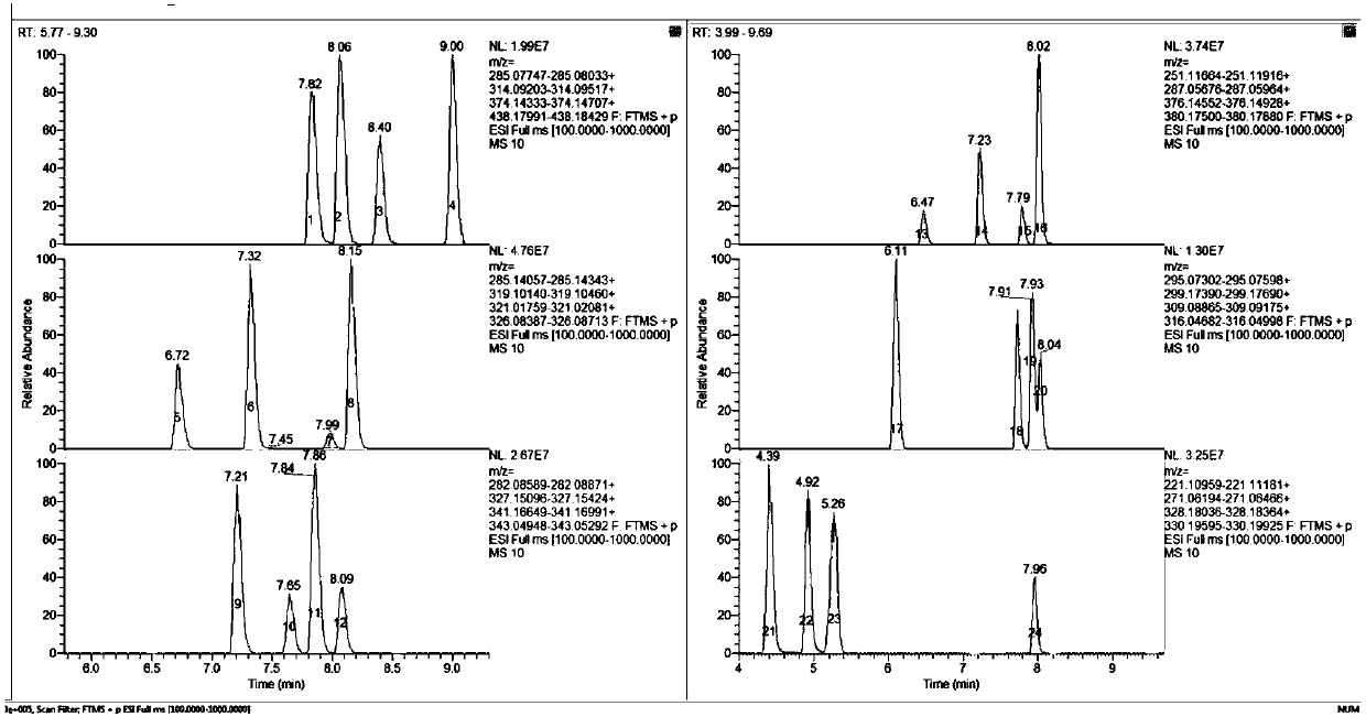 Method for detecting residue quantity of depressant medicine in aquatic products