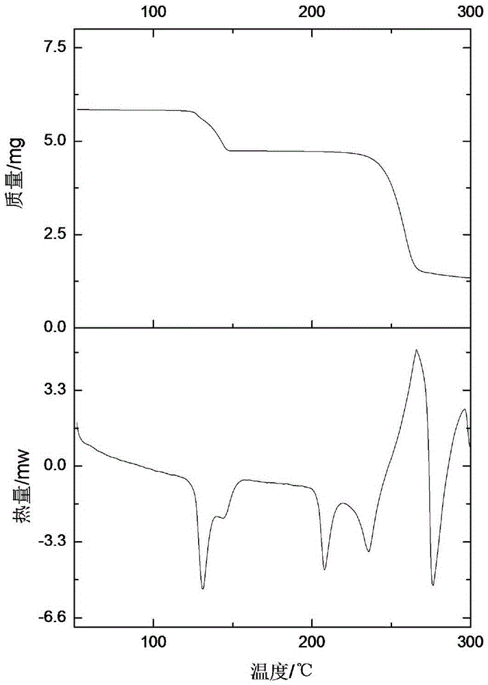 A kind of composite material capable of separating mixed xylene and its preparation method