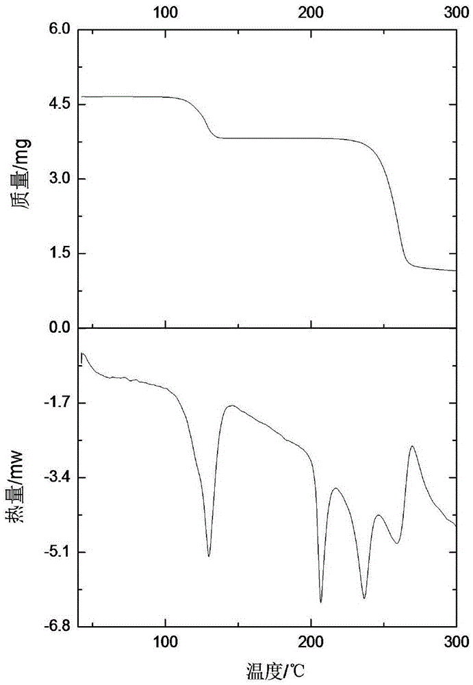 A kind of composite material capable of separating mixed xylene and its preparation method