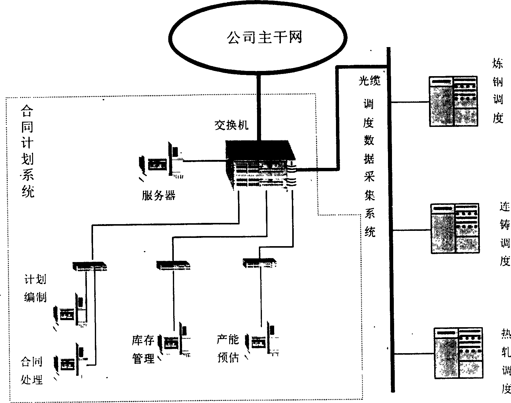 Method of united optimized managing contracts and repertories in plane of steel production