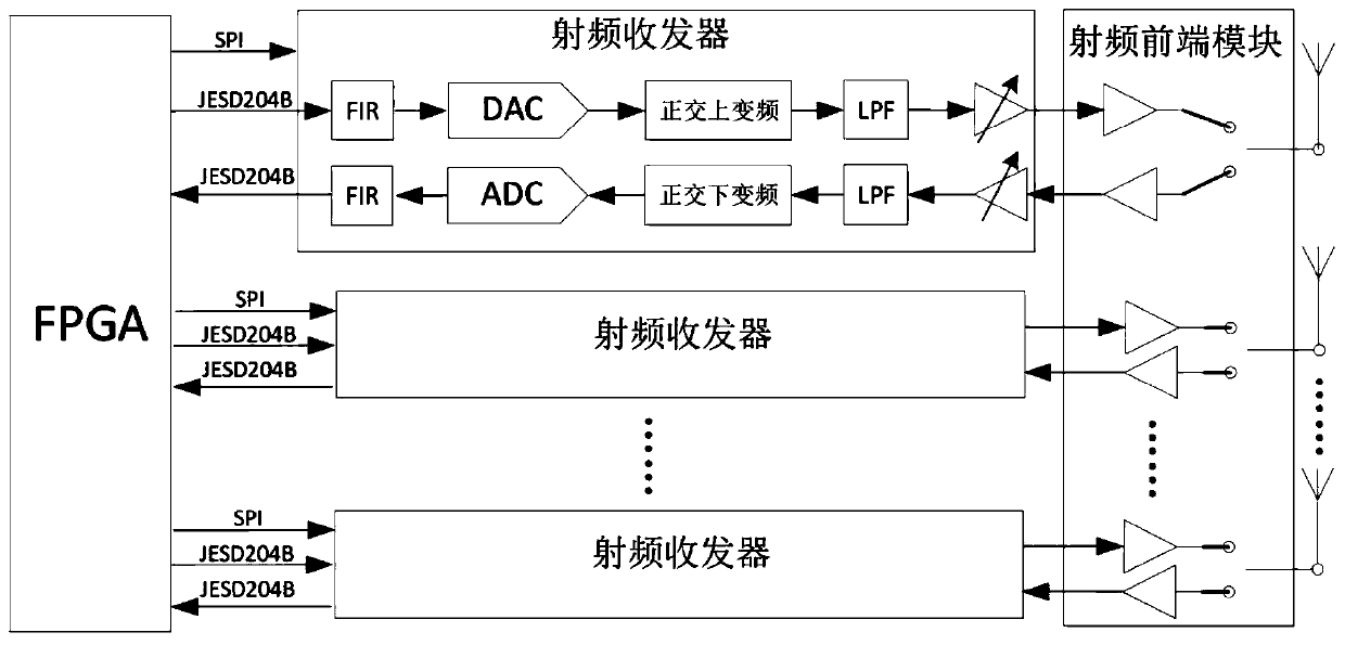 Digital beam forming method based on zero intermediate frequency architecture