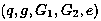 Aggregation method and system for electricity privacy and integrity protection in smart grid