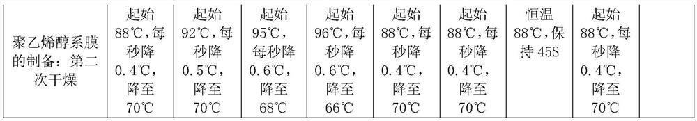 A kind of polyvinyl alcohol melt with good rheology and its film preparation method