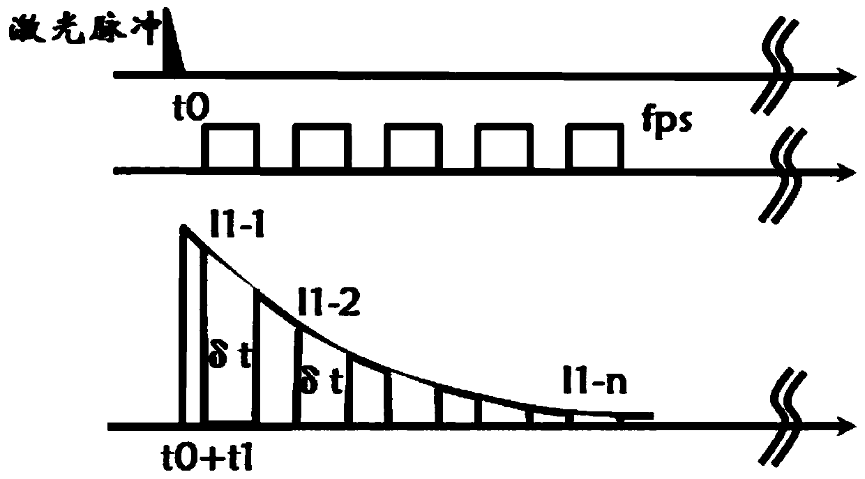 A full-field measurement system and method for high-temperature and high-speed turbulent heat flux