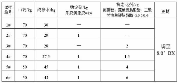 Antiager for Chinese yam beverage, Chinese yam beverage and method for preparing Chinese yam beverage