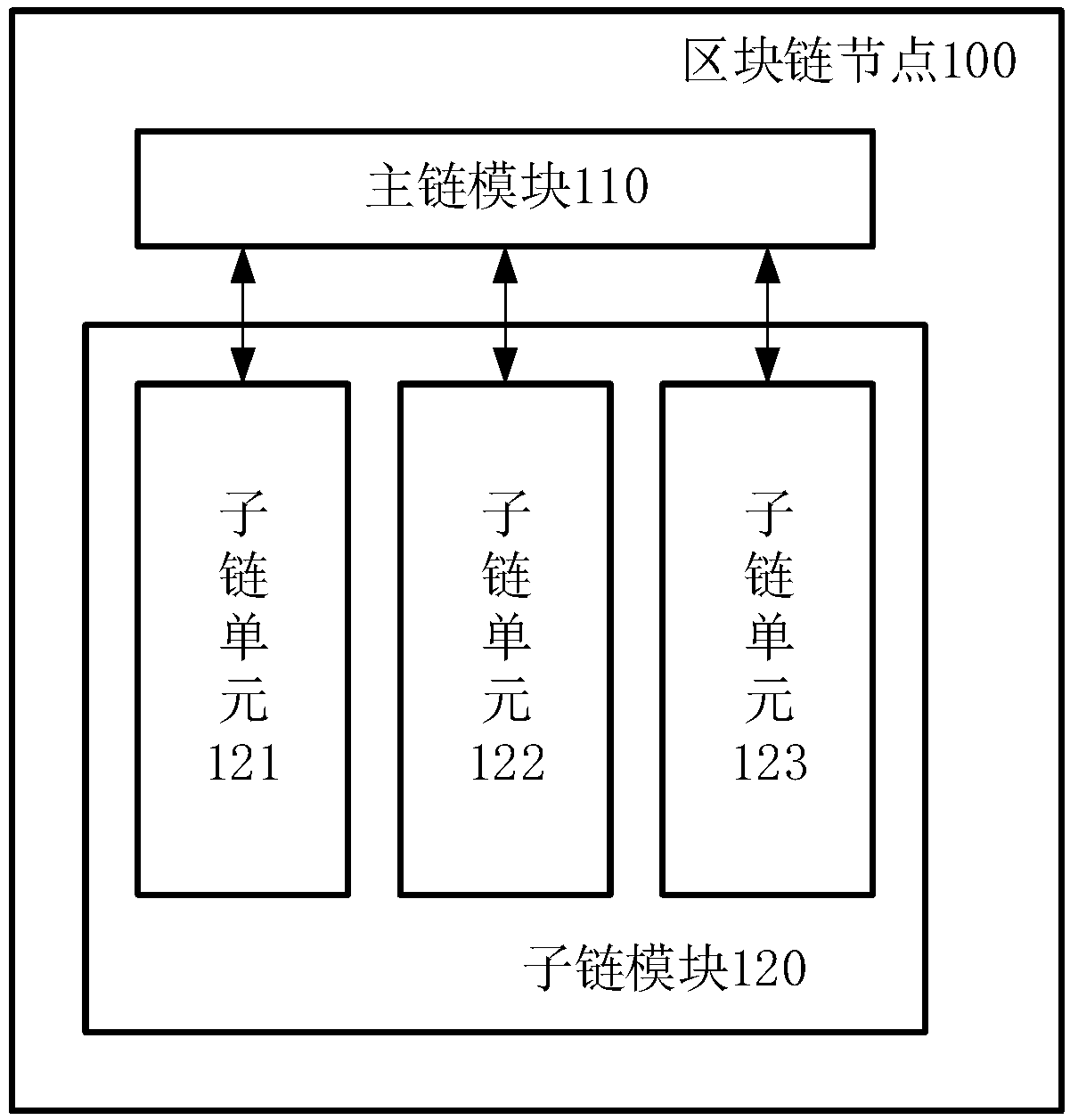 Blockchain node, transaction information processing method, terminal device and medium