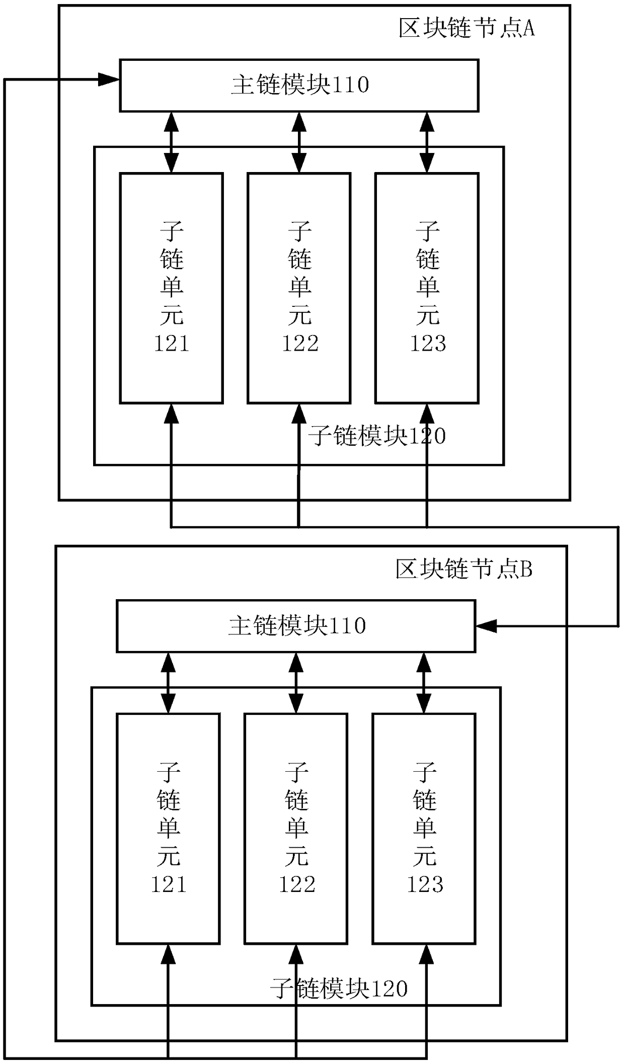 Blockchain node, transaction information processing method, terminal device and medium