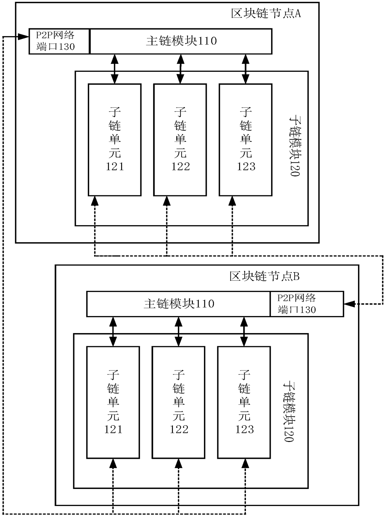 Blockchain node, transaction information processing method, terminal device and medium