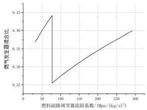 An open liquid oxygen kerosene engine system and its thrust adjustment method