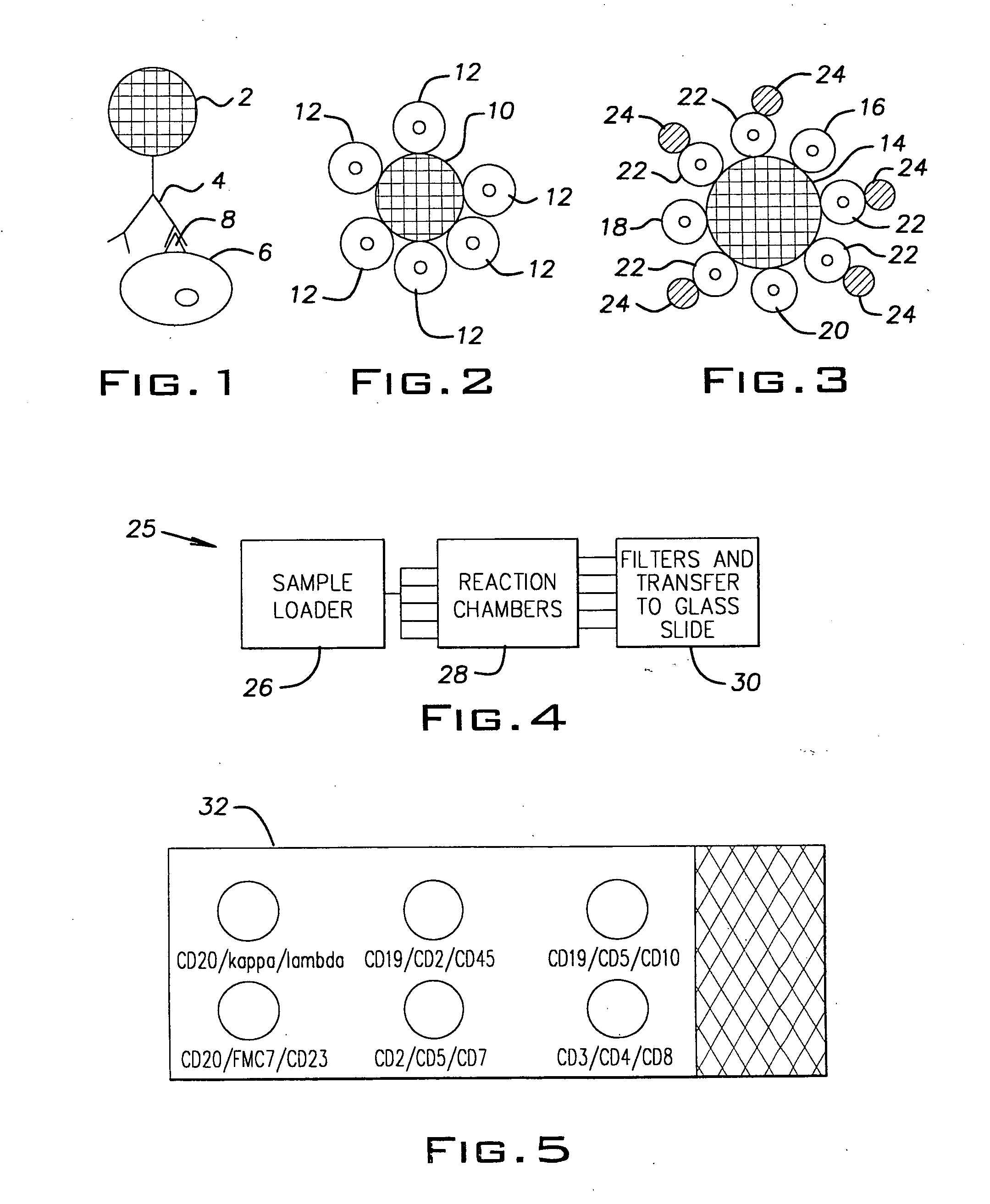 Products and methods for single parameter and multiparameter phenotyping of cells