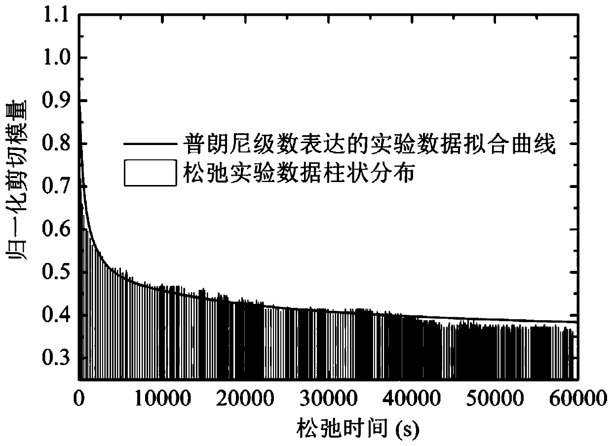 Method for analyzing residual stress of polyethylene pipe welded joint