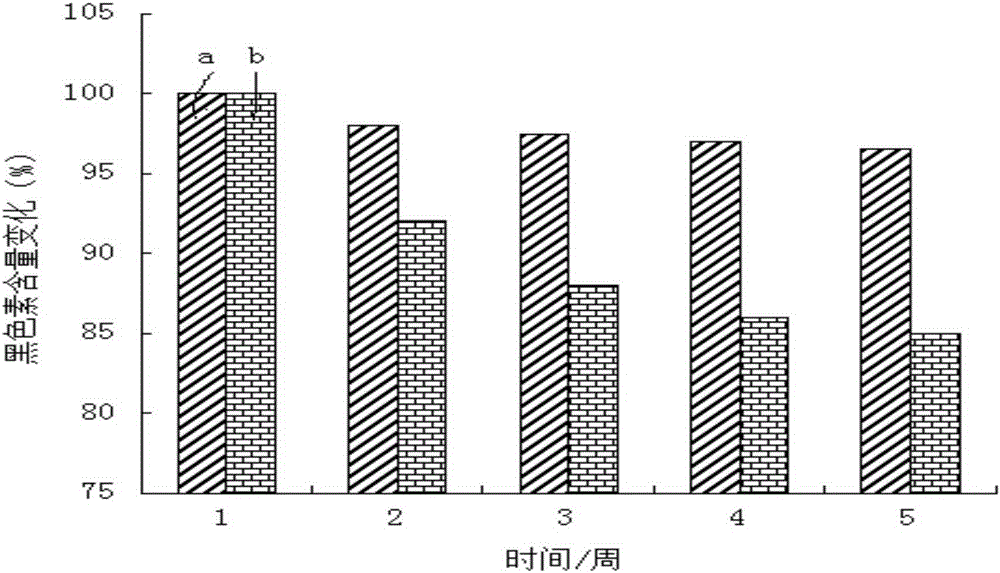 Traditional Chinese medicine combination for inhibiting melanin generation and preparation method and application thereof