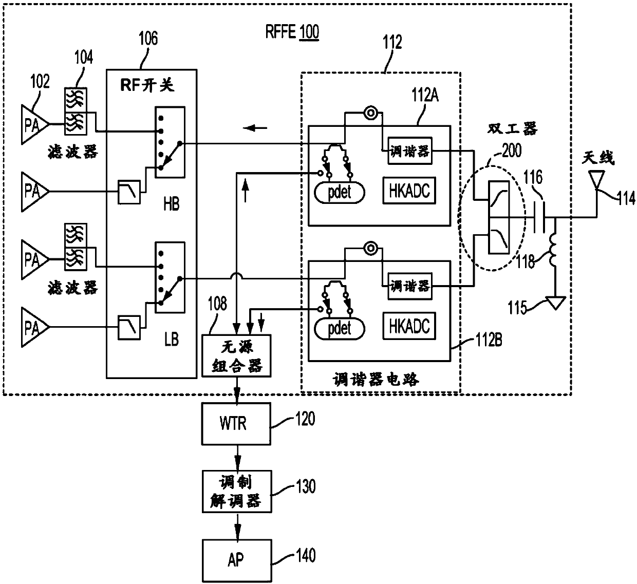 Multi-density MIM capacitor for improved passive on glass (POG) multiplexer performance