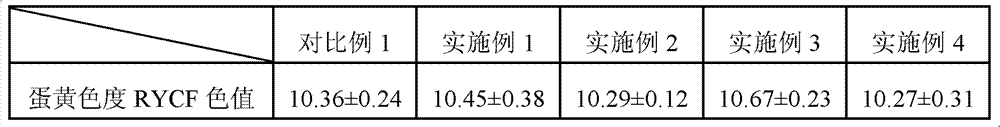 Compound feed for egg-laying chicken and preparation method thereof