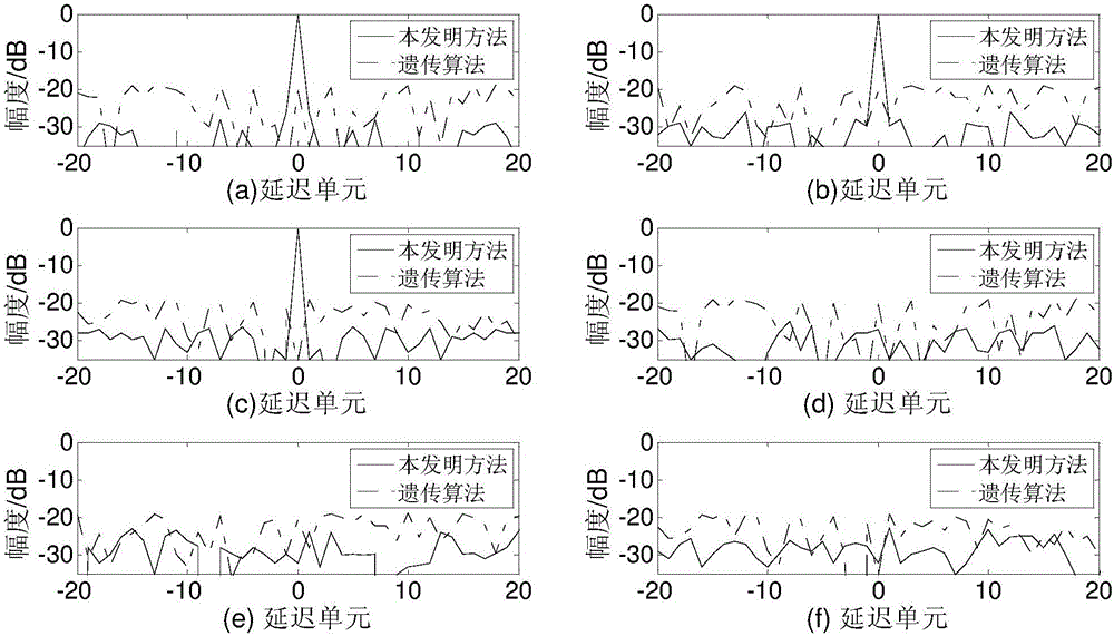 Design method for zero correlation zone like quadrature phase coding signals