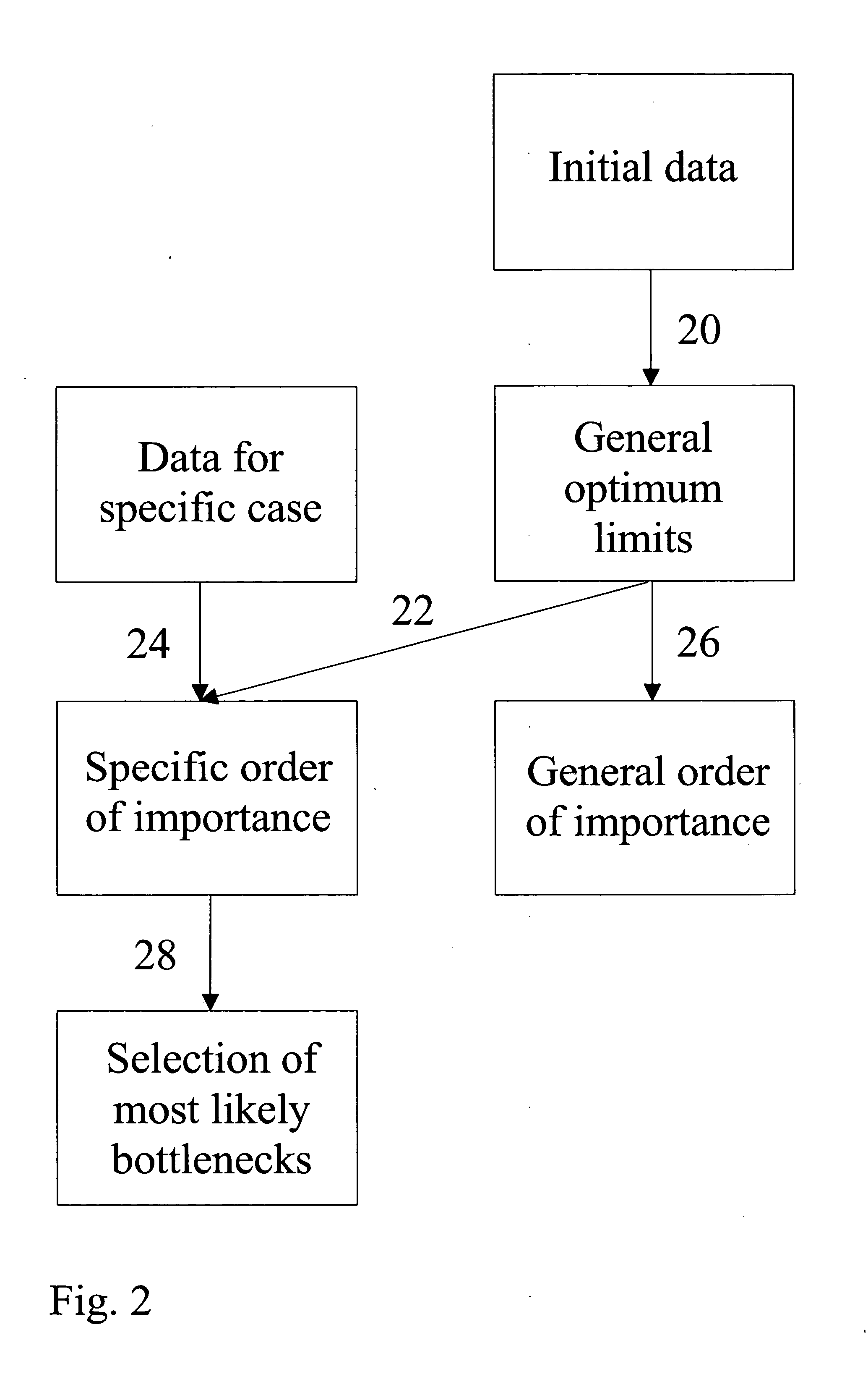 Method and system for analyzing site-specific growth factors limiting production