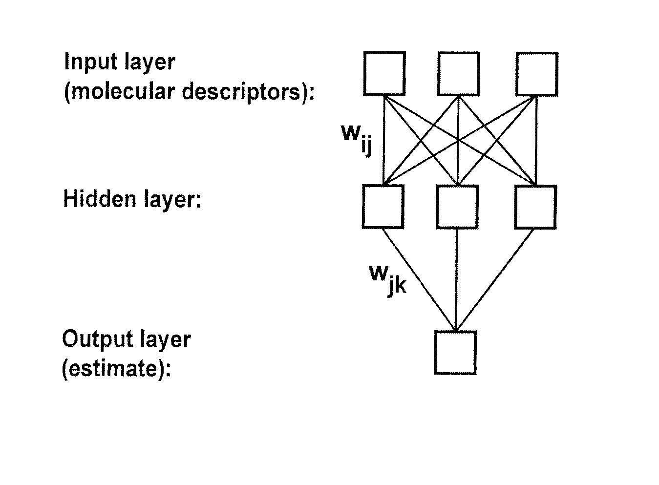 Algorithm for estimation of binding equlibria in inclusion complexation, host compounds identified thereby and compositions of host compound and pharmaceutical