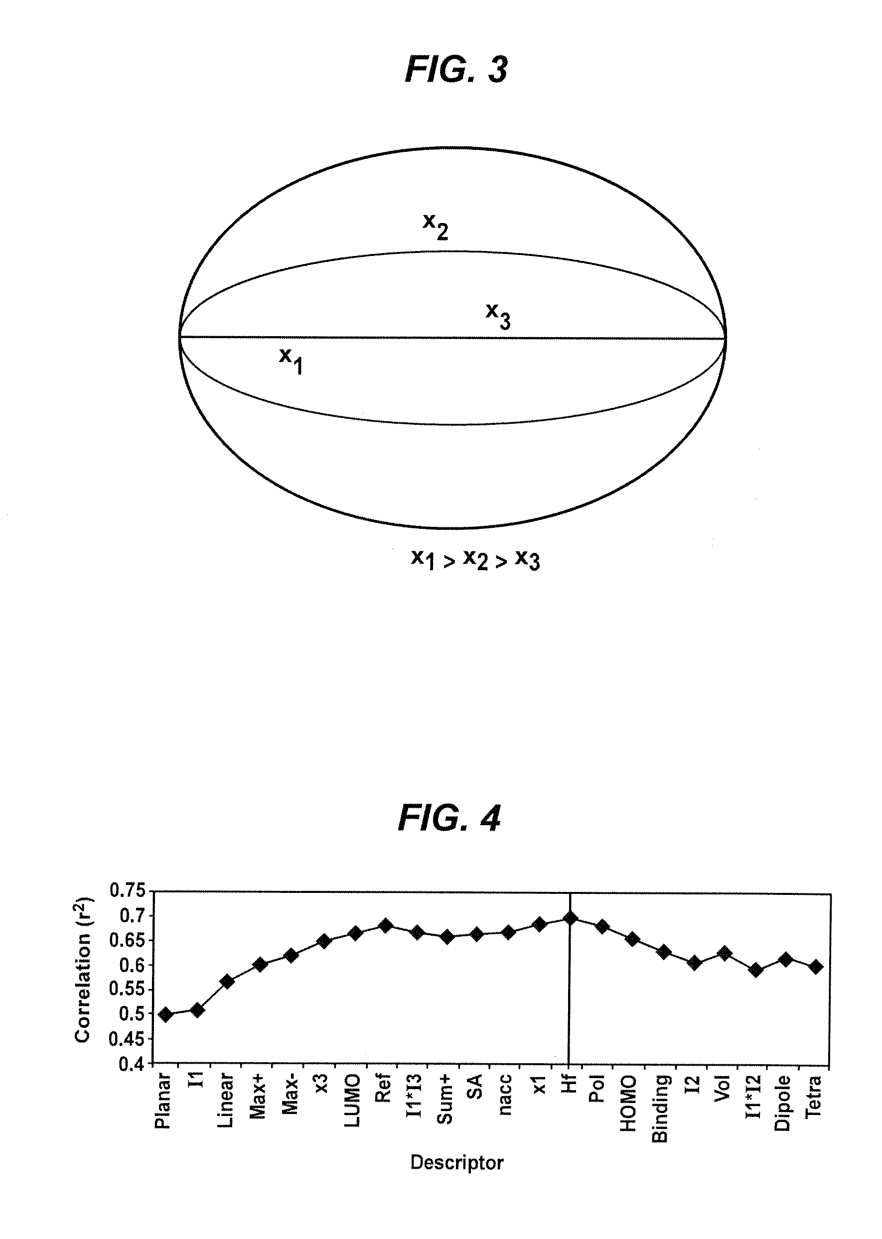 Algorithm for estimation of binding equlibria in inclusion complexation, host compounds identified thereby and compositions of host compound and pharmaceutical