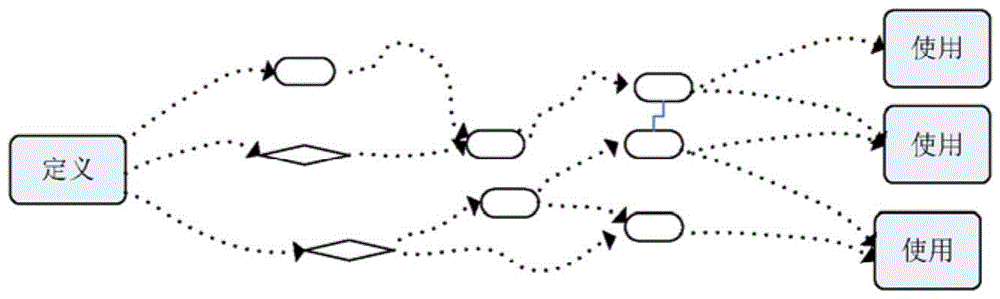 Integer overflow fault detection method based on metamorphic relation