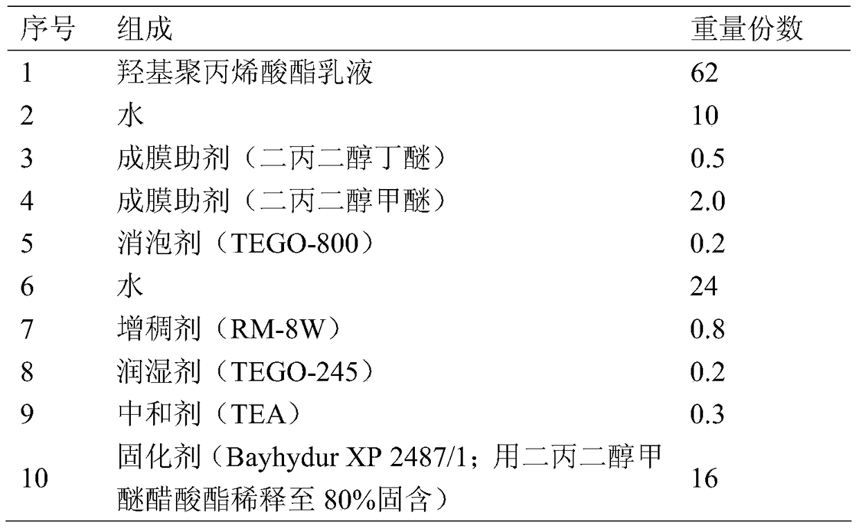 A kind of hydroxyl polyacrylate emulsion and its preparation method and application