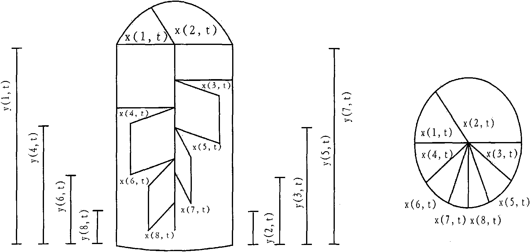 Heterogeneous network-based land pattern succession simulation system