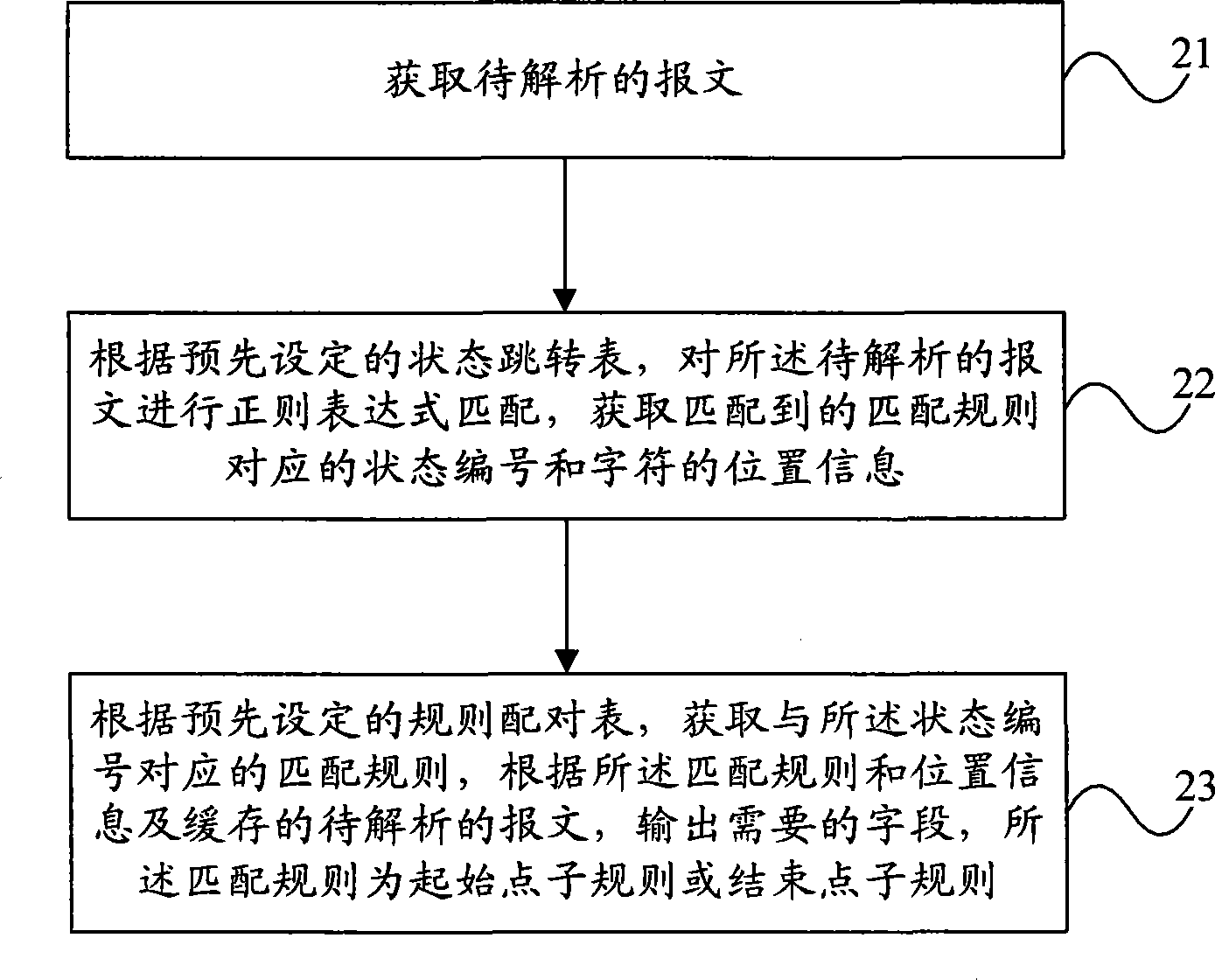 Parameter acquiring and general protocol analyzing method and device