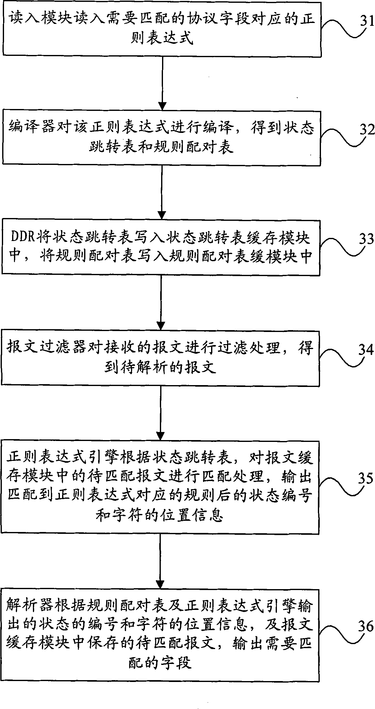 Parameter acquiring and general protocol analyzing method and device