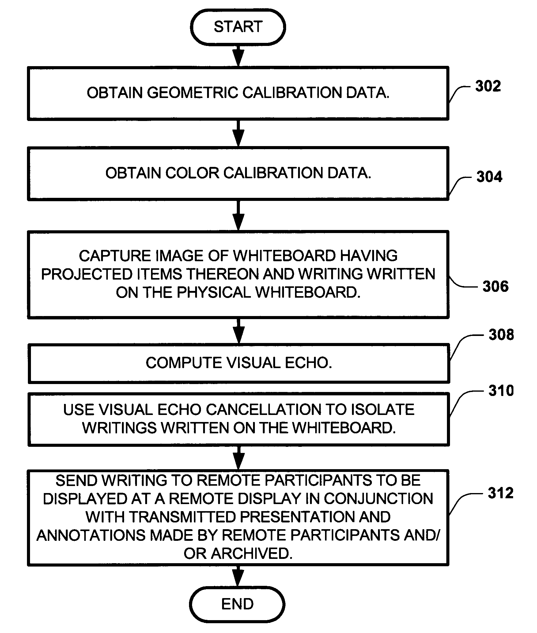 System and method for visual echo cancellation in a projector-camera-whiteboard system