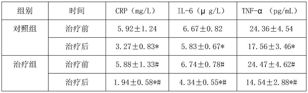 Medicine for treating heart-Yin deficiency type auricular fibrillation