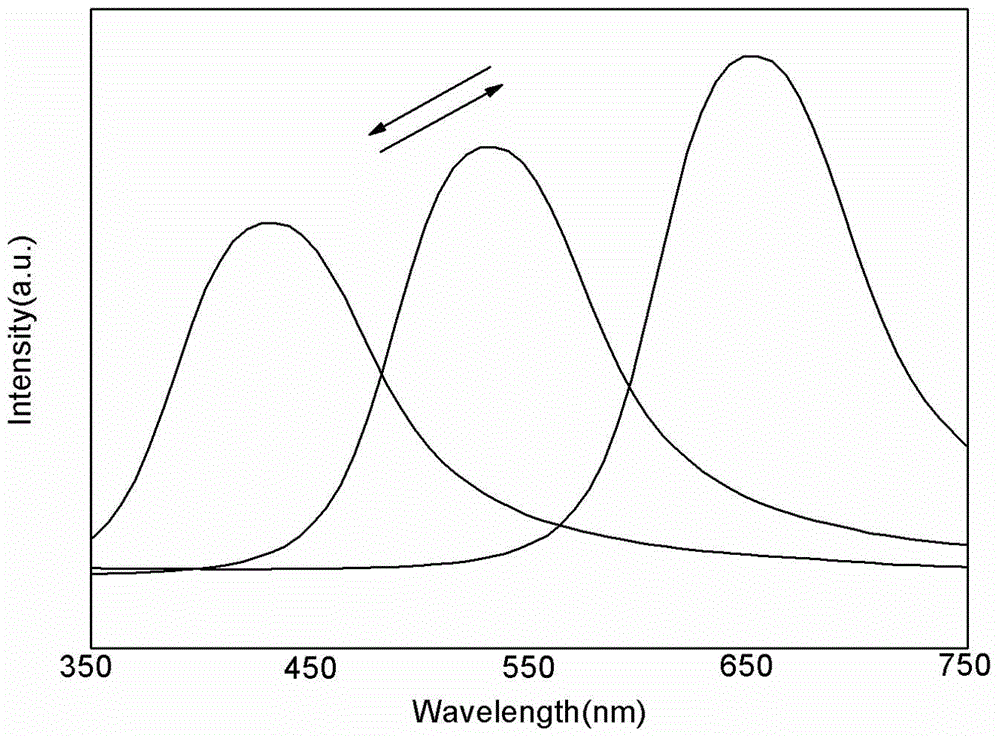 A visible-infrared compatible cloaking device and its preparation method