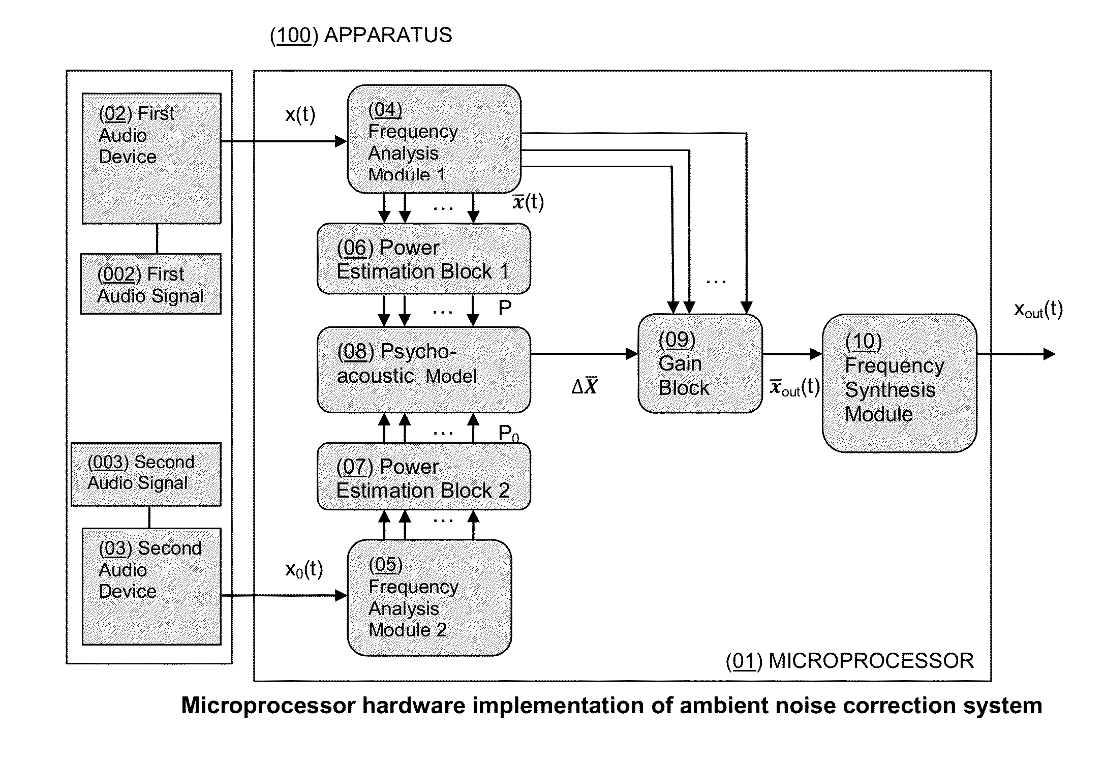 System for Dynamic Spectral Correction of Audio Signals to Compensate for Ambient Noise