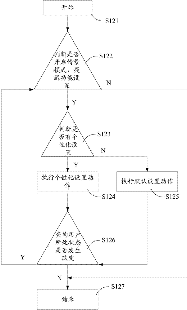 Control method and control system for context awareness mode