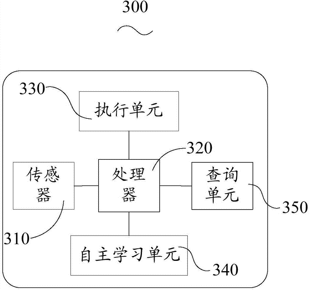 Control method and control system for context awareness mode